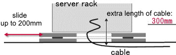 Allowance for the wiring cables