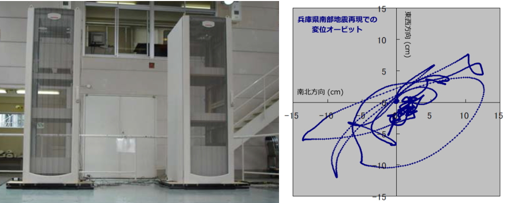 Performance of Seismic Isolation